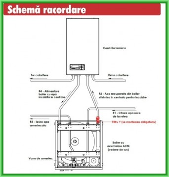 Poza Boiler de apa calda cu acumulare din otel inoxidabil Motan tip BA120L-V1 - schema de racordare